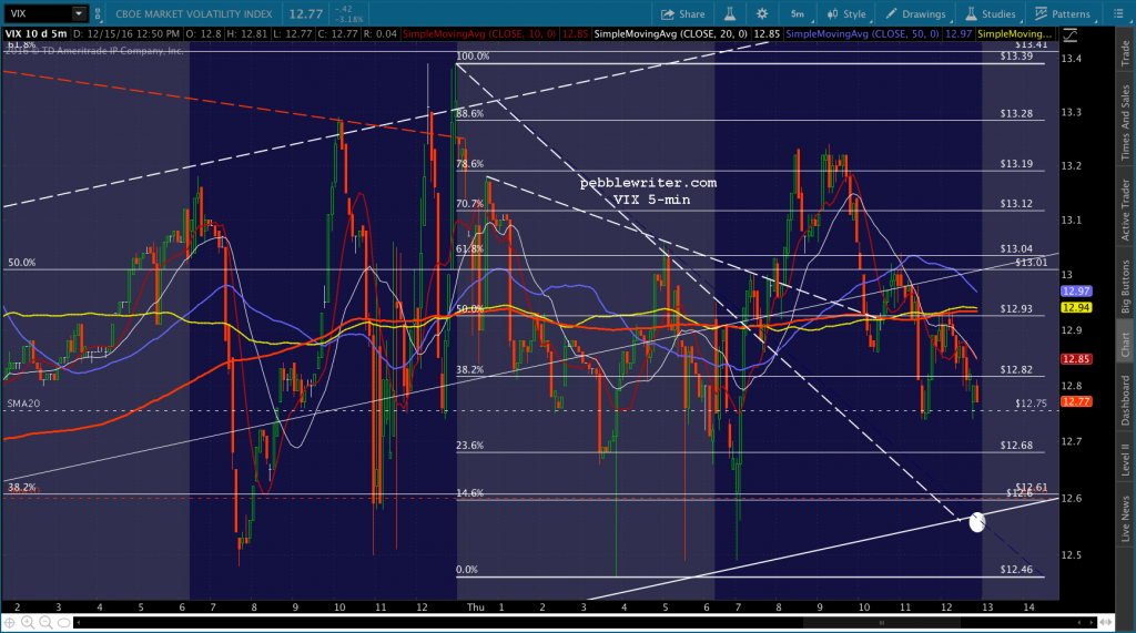 2016-12-15-vix-5-1253