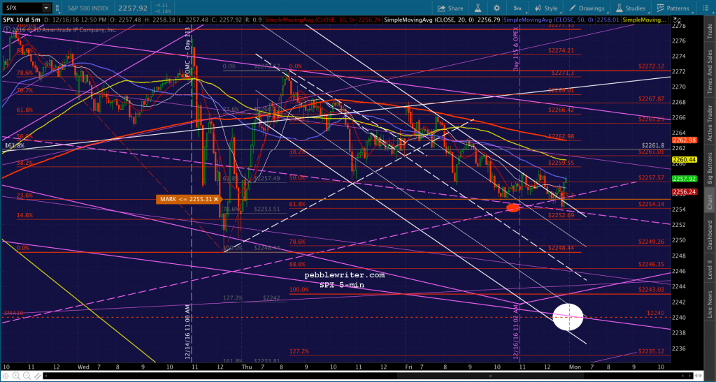2016-12-16-spx-5-1250