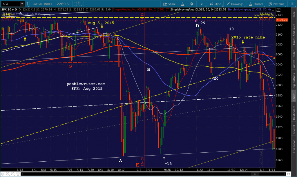 2016-12-21-spx-aug-2015