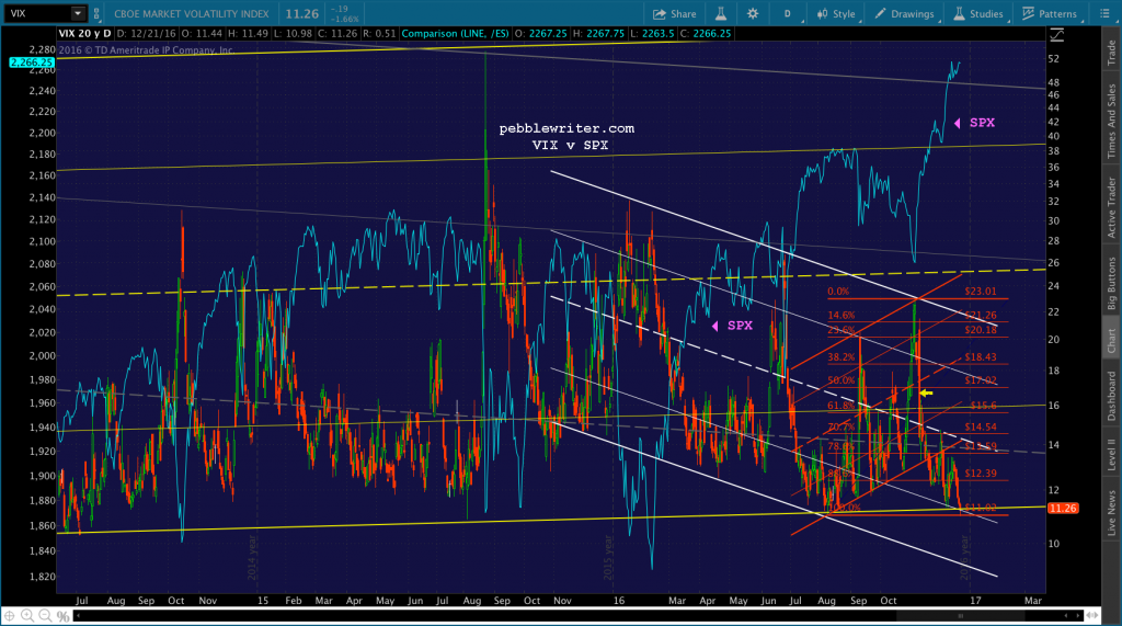 2016-12-21-vix-daily-0600