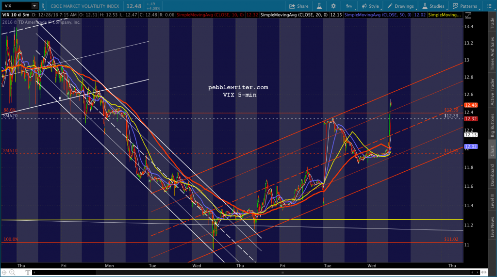 2016-12-28-vix-5-0718