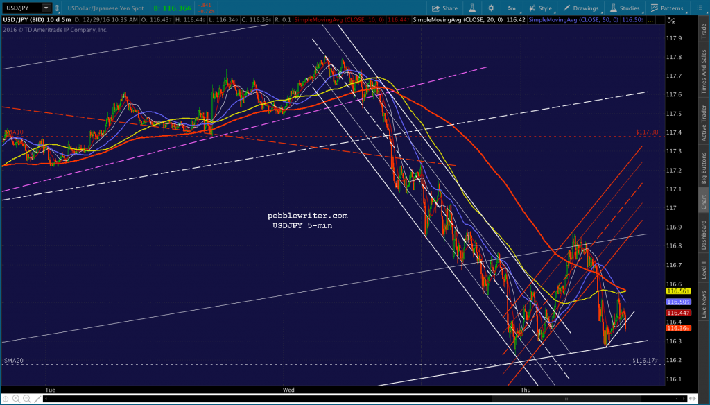 2016-12-29-usdjpy-5-1040