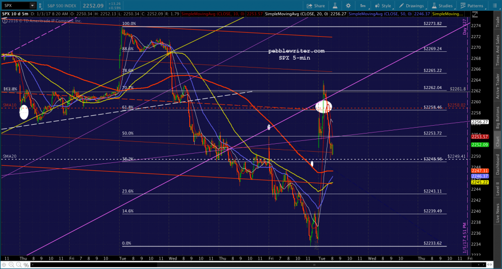 2017-01-03-spx-5-0822