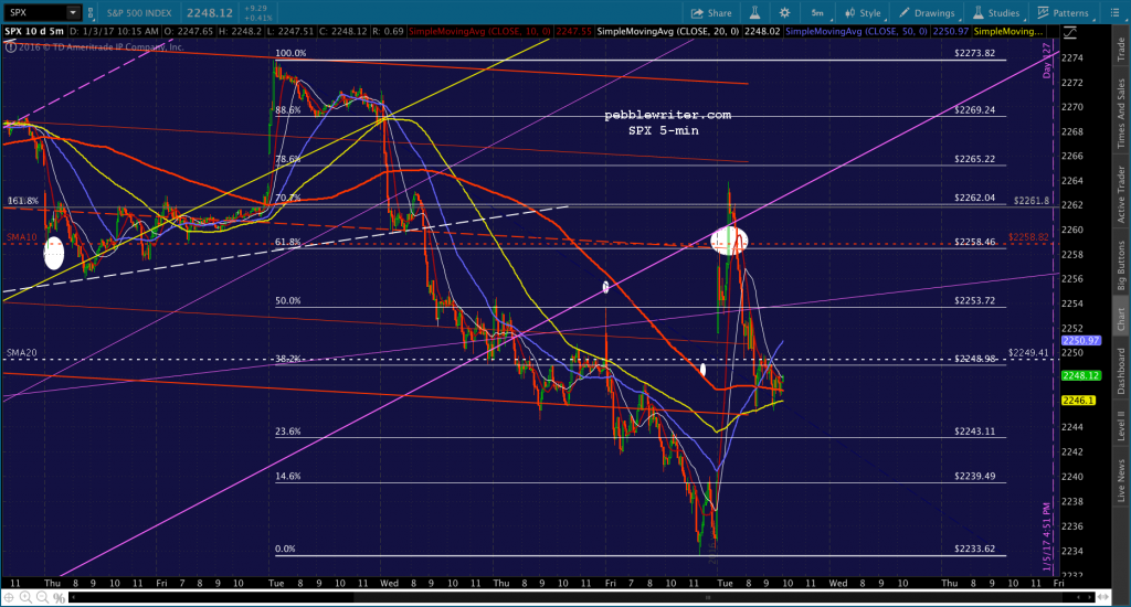 2017-01-03-spx-5-1020