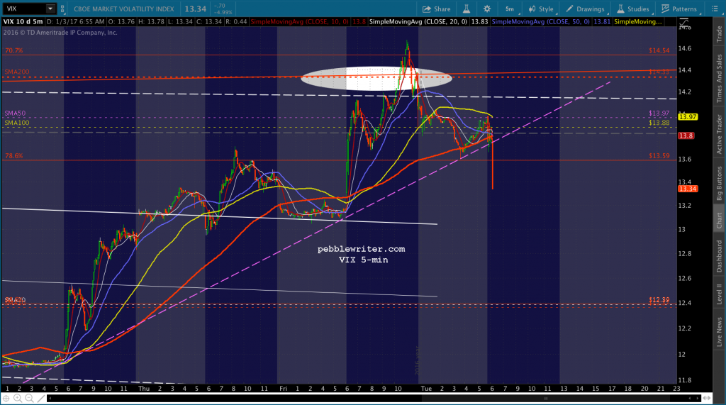2017-01-03-vix-5-0659