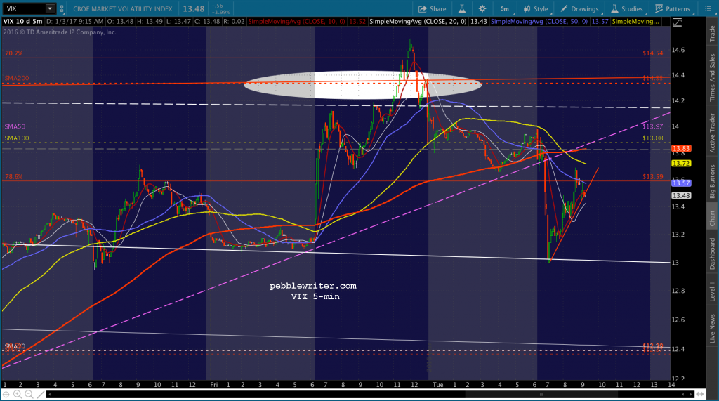 2017-01-03-vix-5-0916