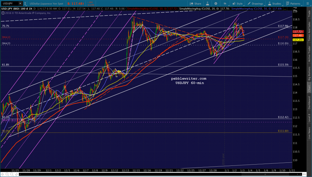 2017-01-04-usdjpy-60-0605