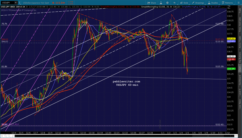 2017-01-05-usdjpy-60-1057
