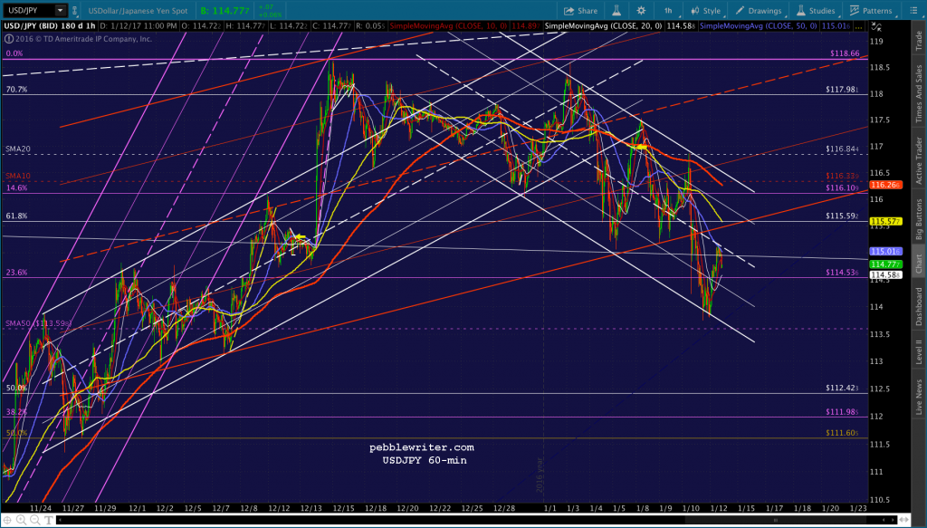 2017-01-12 USDJPy 60 2300