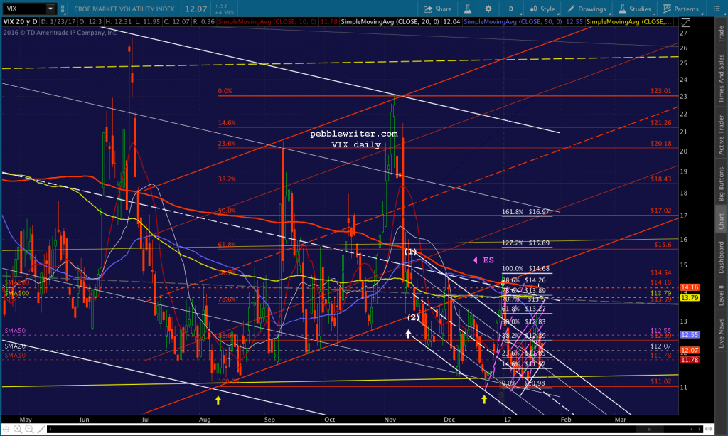 2017-01-23 VIX daily 0600