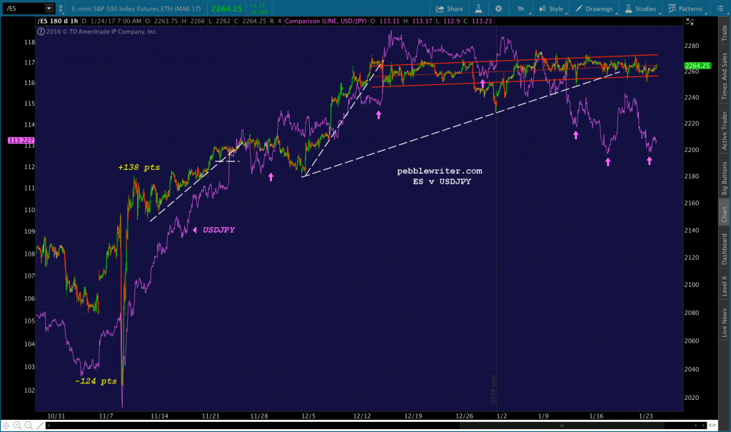 2017-01-24 ES v USDJPY 60