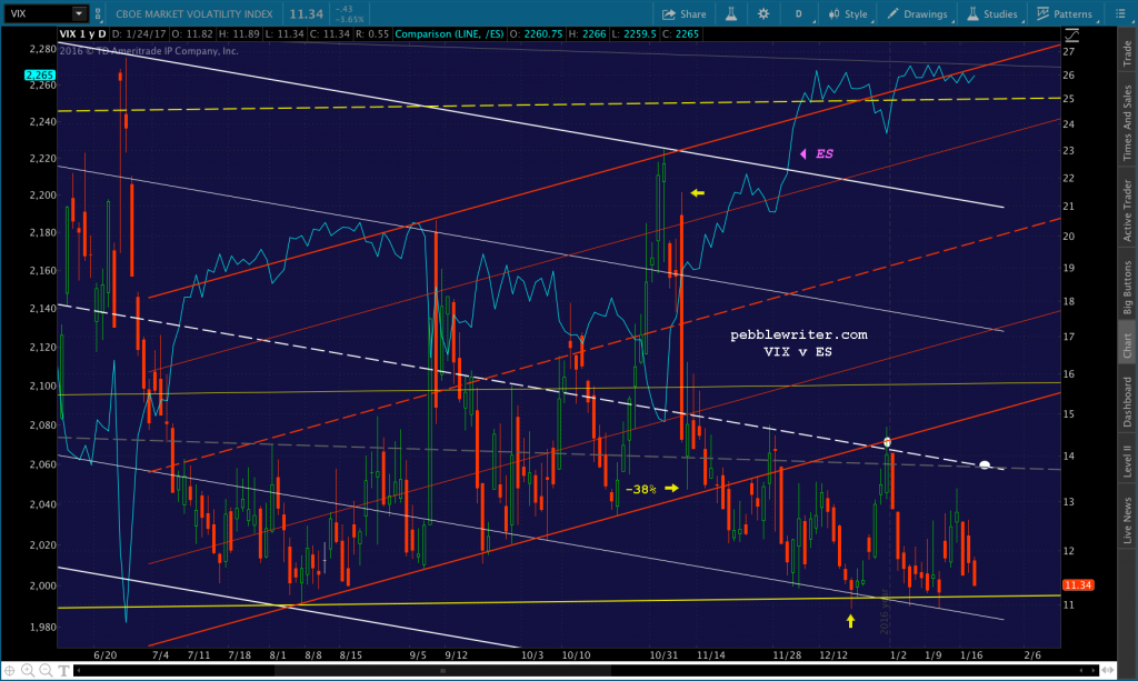 2017-01-24 VIX v ES 0800