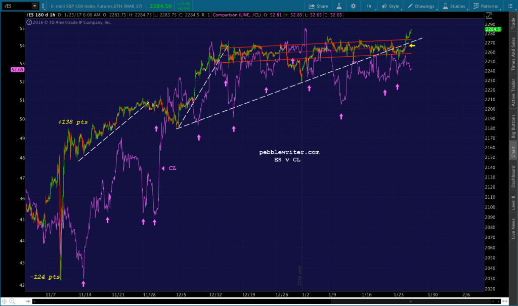 2017-01-25 ES v CL 60b
