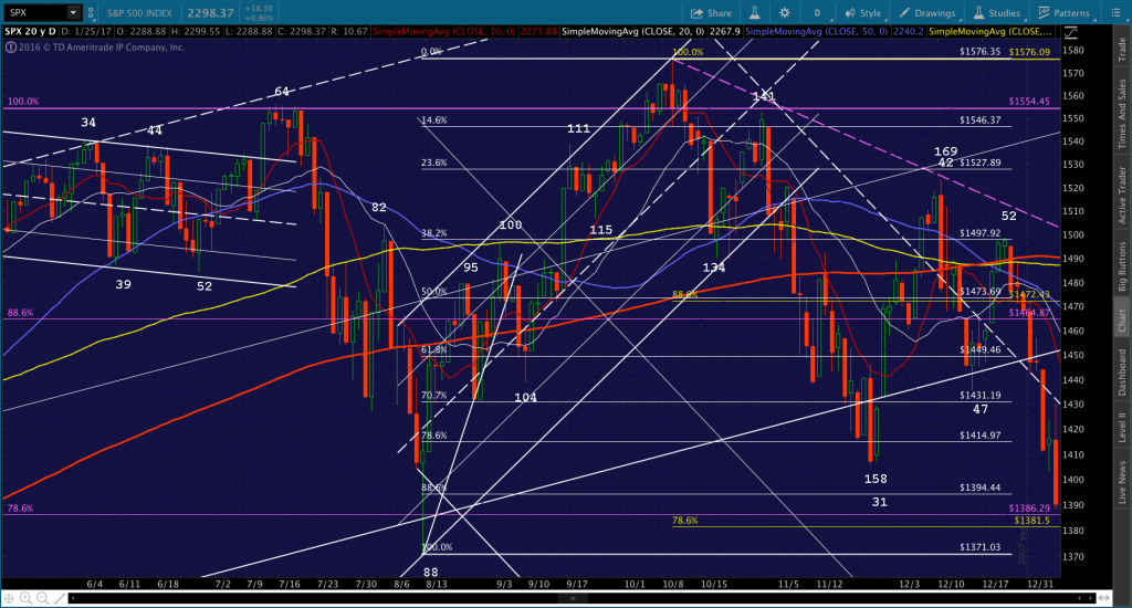 2017-01-25 SPX 2007 top