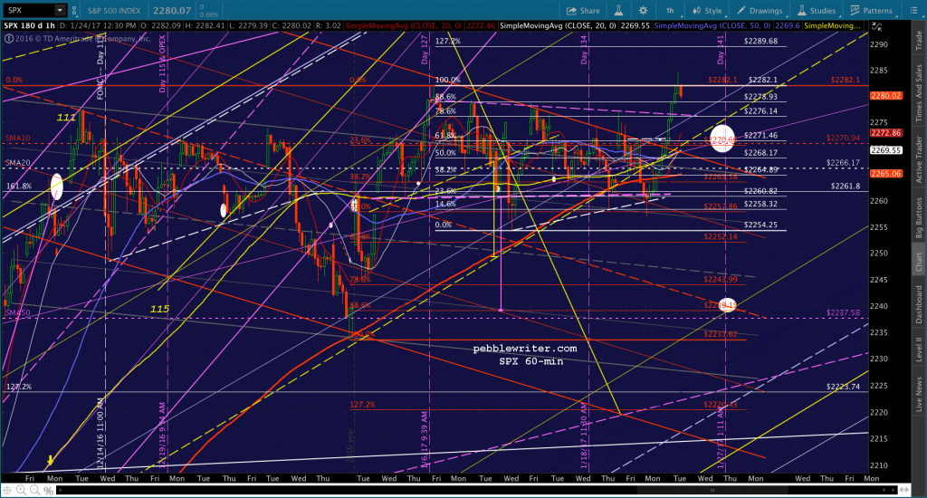 2017-01-25 SPX 60 0600