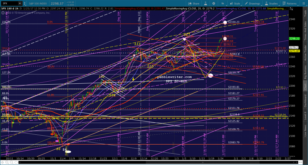 2017-01-25 SPX 60 2240