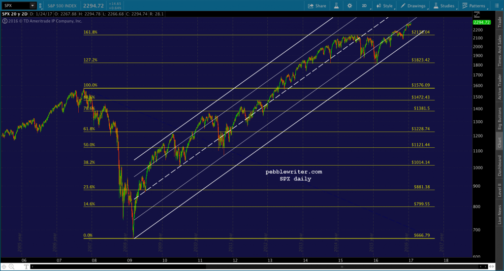 2017-01-25 SPX daily 0753