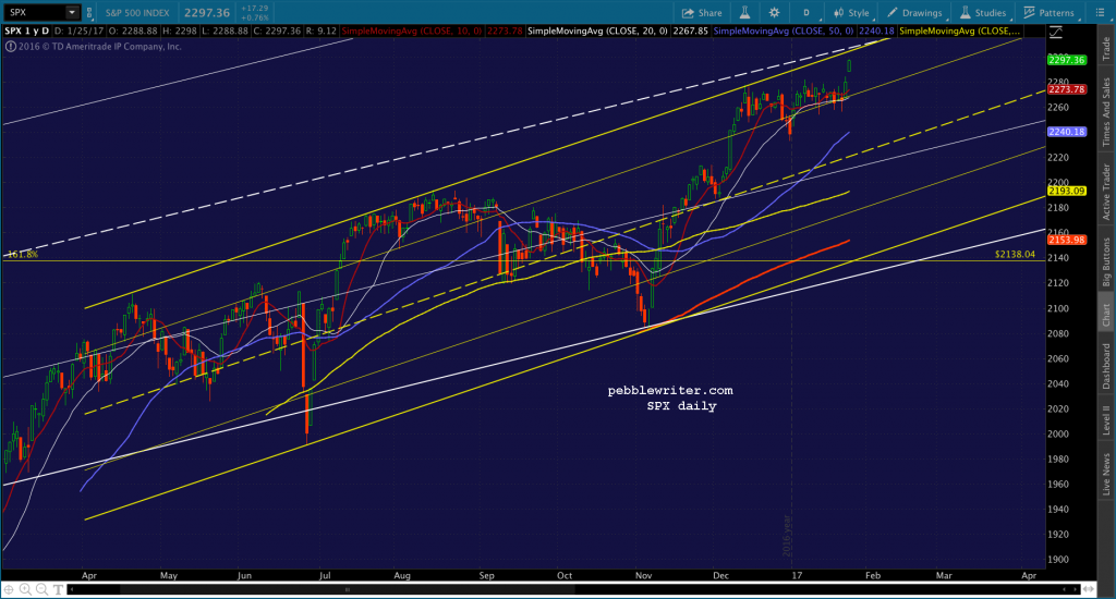 2017-01-25 SPX daily yellow