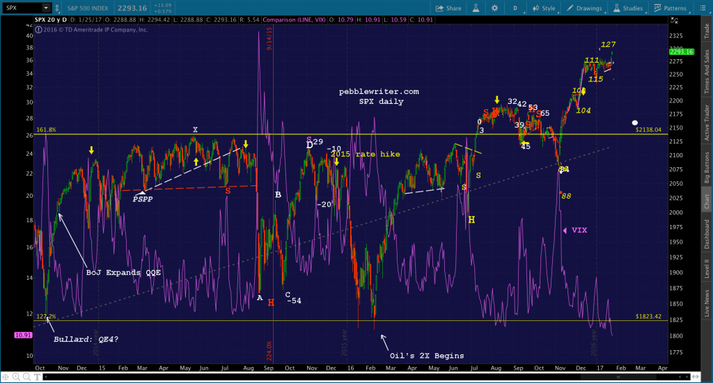2017-01-25 SPX v VIX 2015-2016