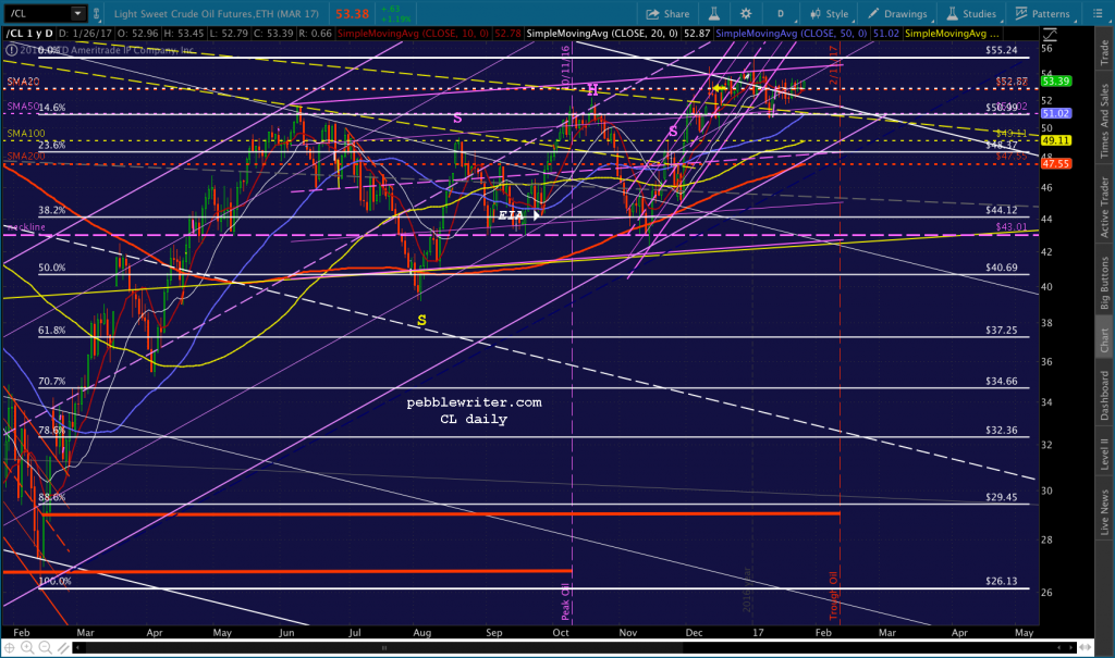 2017-01-26 CL daily 0600