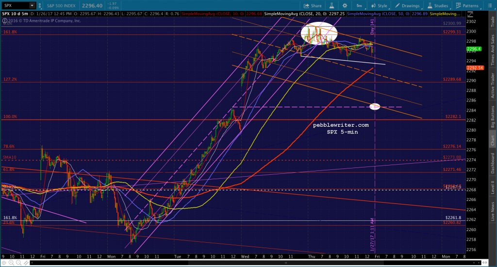 2017-01-26 SPX 5 1246