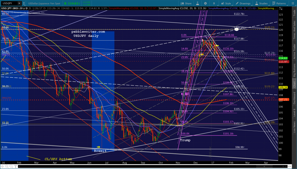 2017-01-26 USDJPY daily 0733