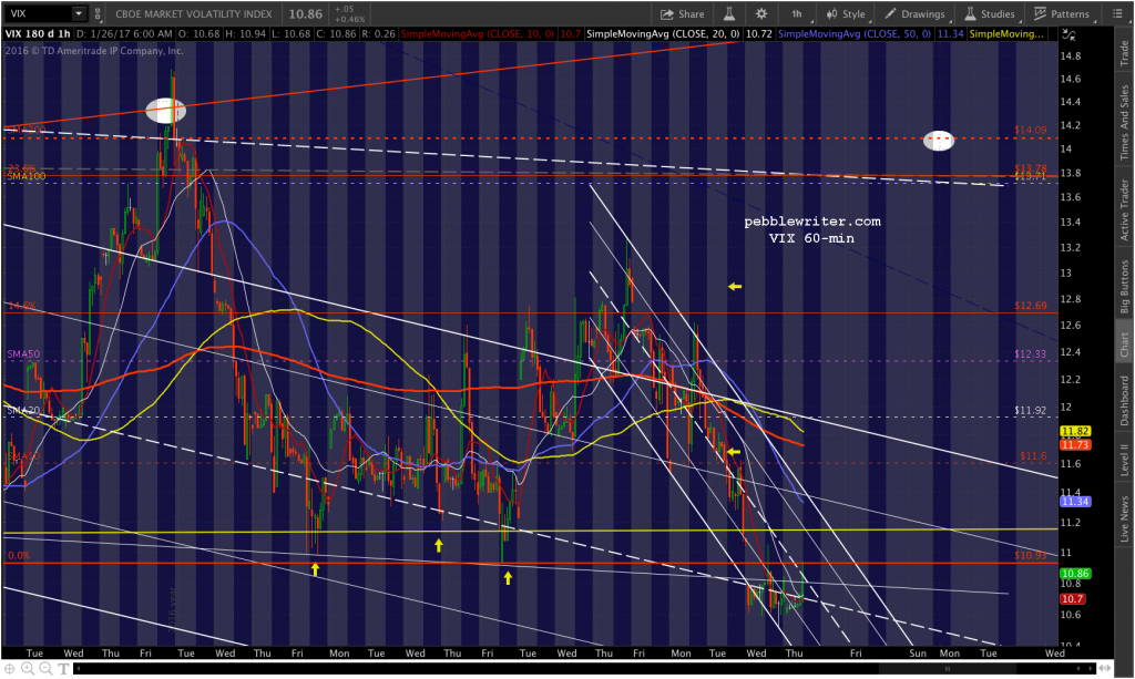 2017-01-26 VIX 60 0635