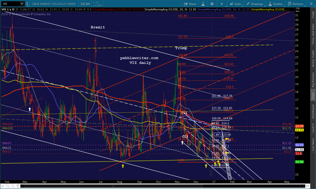 2017-01-26 VIx daily