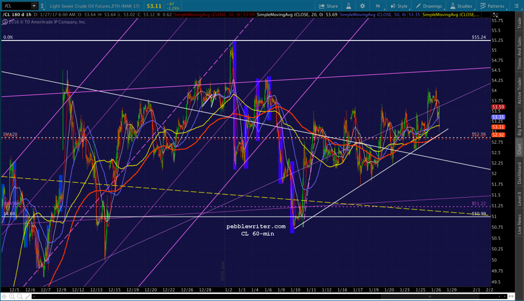 2017-01-27 CL 60 0600
