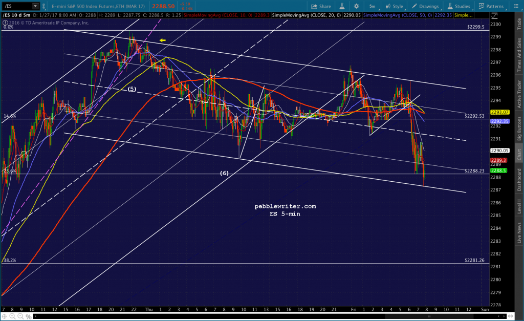 2017-01-27 ES 5 0800