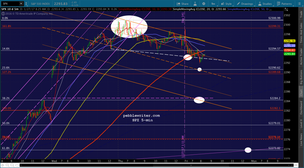 2017-01-27 SPX 5 0825