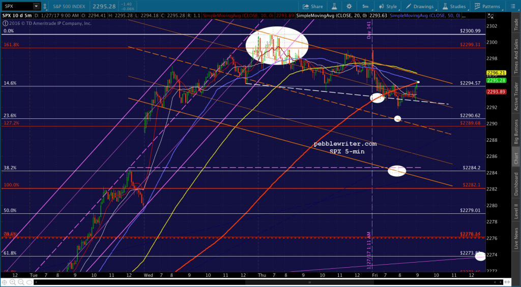 2017-01-27 SPX 5 0905