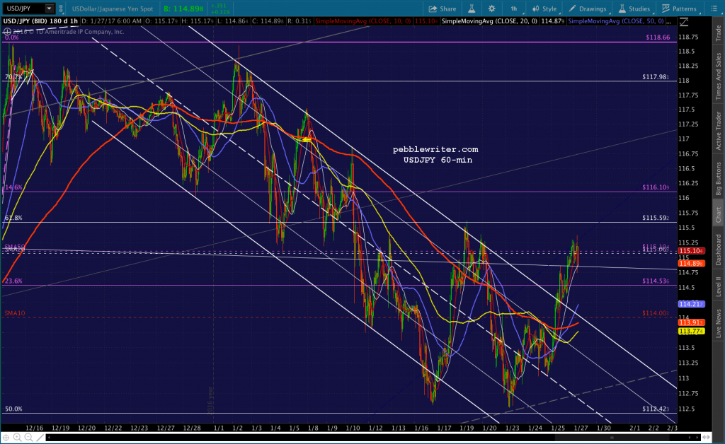 2017-01-27 USDJPY 60 0615