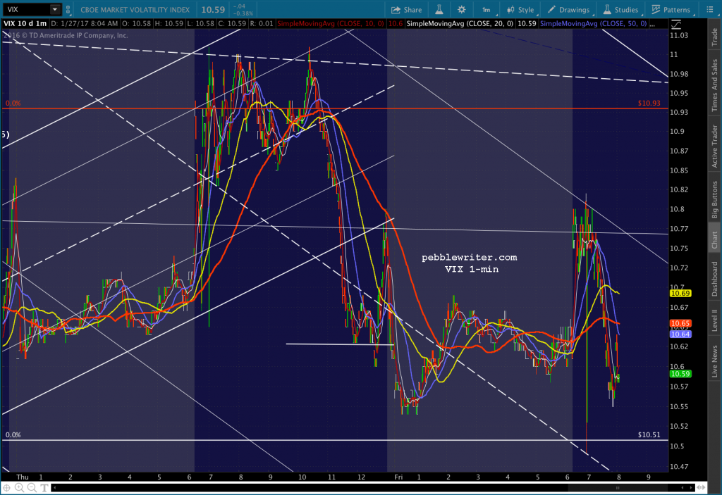 2017-01-27 VIX 1 0804