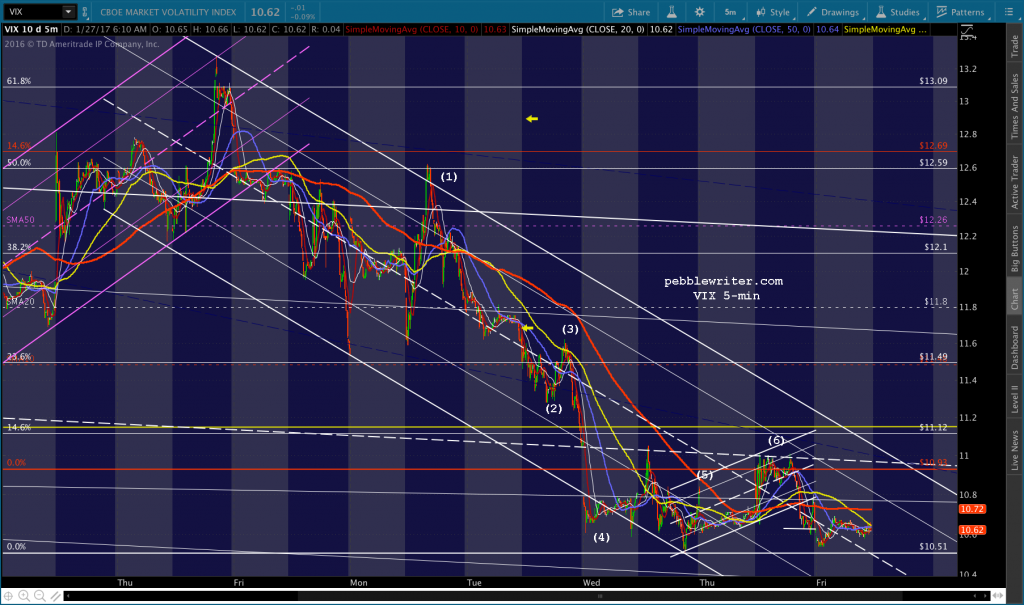 2017-01-27 VIX 5 0610