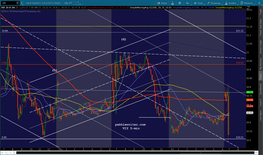 2017-01-27 VIX 5 0701