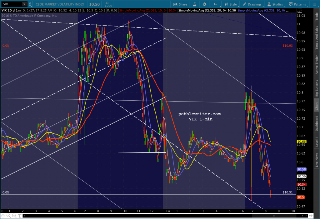 2017-01-27 VIX 5 0826
