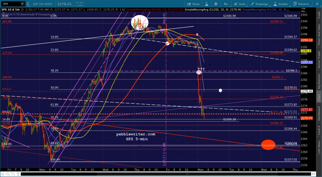 2017-01-30 SPX 5 0746