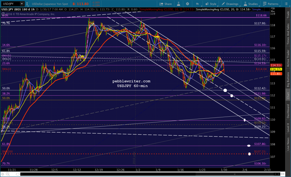 2017-01-30 USDJPY 60 0746
