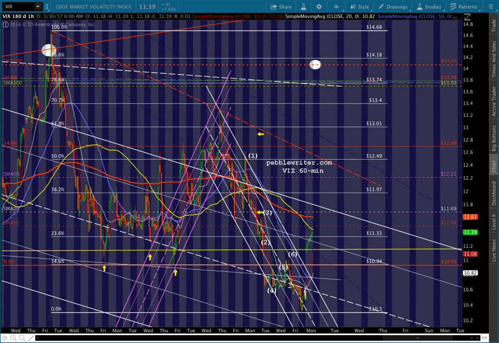 2017-01-30 VIX 60 0600