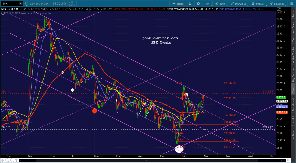 Whistling Past the Graveyard